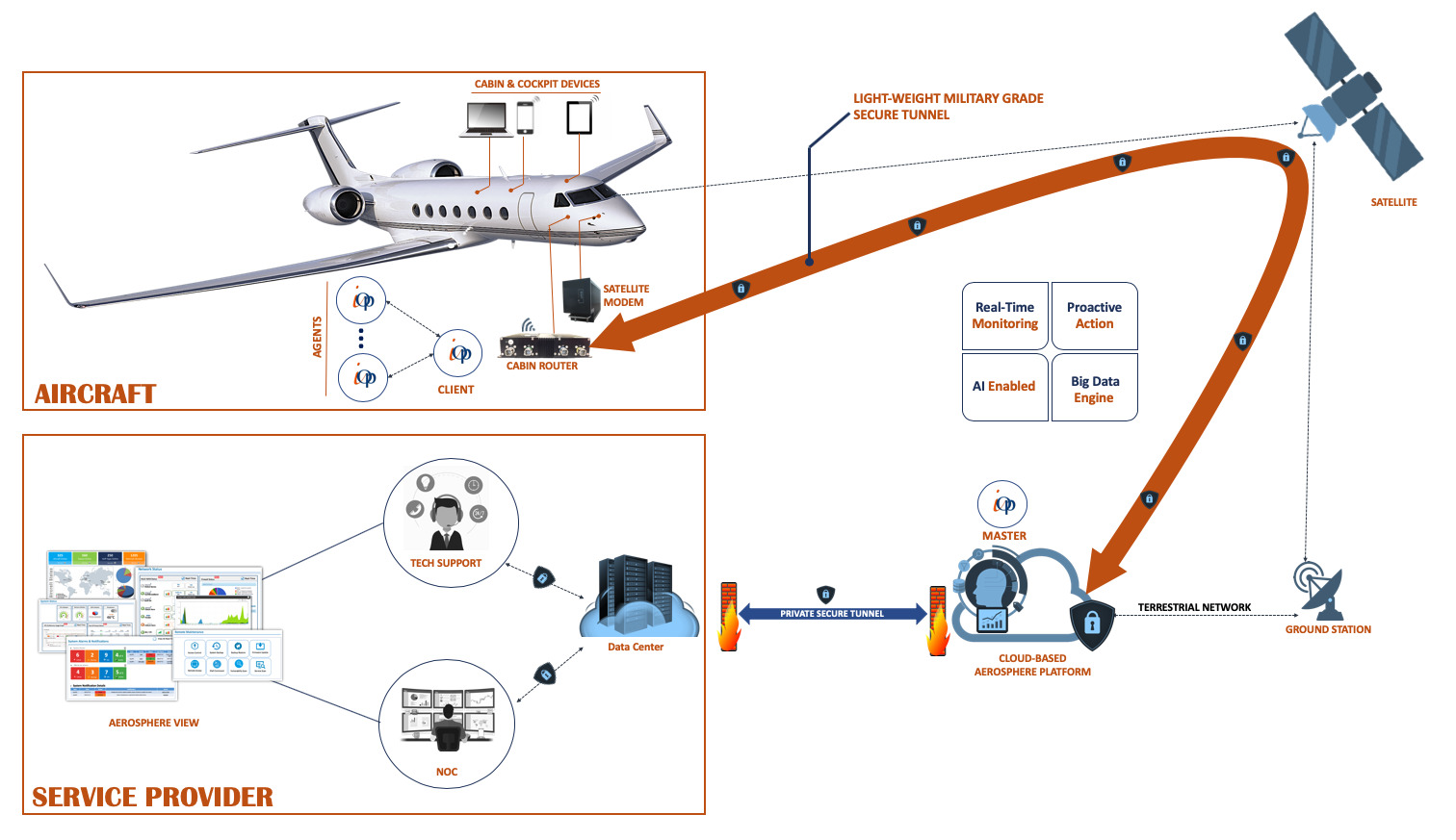 aerospheresuite1